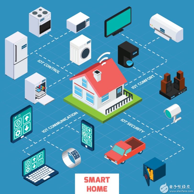 “图1:MQTT协议的其中一个应用就是家庭自动化”