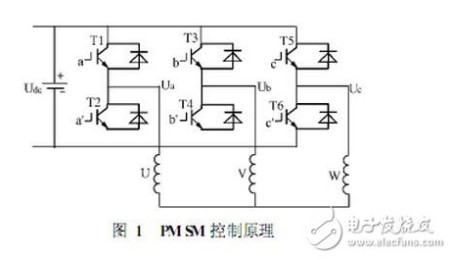 svpwm變頻調(diào)速原理 詳解svpwm與SPWM區(qū)別