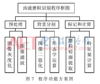 嵌入式