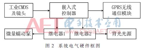 嵌入式