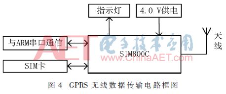 嵌入式