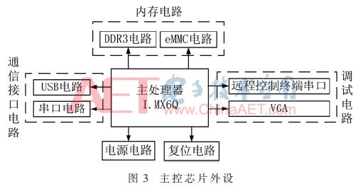 嵌入式