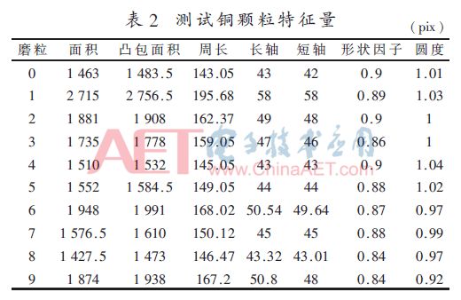 嵌入式