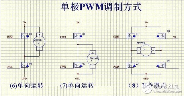 單極性和雙極性PWM調制的區別在哪里 詳解PWM中的單極性和雙極性