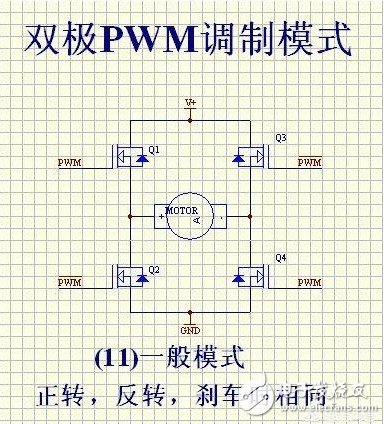 單極性和雙極性PWM調制的區別在哪里 詳解PWM中的單極性和雙極性