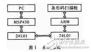 以嵌入式ARM处理器为核心的物流管理无线PDA终端系统设计