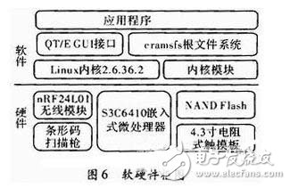 以嵌入式ARM处理器为核心的物流管理无线PDA终端系统设计