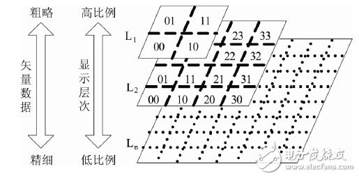 提高GISGIS地图显示速度的嵌入式应用