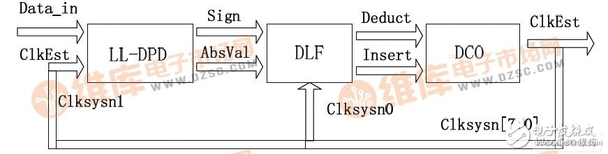 FPGA