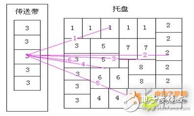 码垛机器人在工业搬运上的应用设计