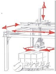 碼垛機(jī)器人在工業(yè)搬運(yùn)上的應(yīng)用設(shè)計(jì)