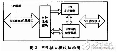 通信系统