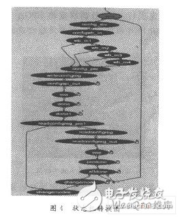 以FPGA控制为核心的NRF905无线通信系统设计