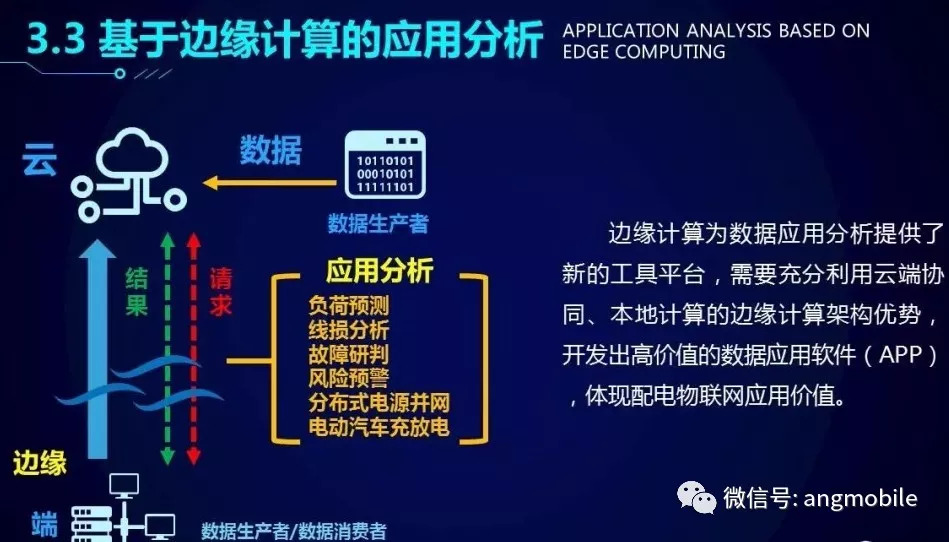 在公司的职业发展设想