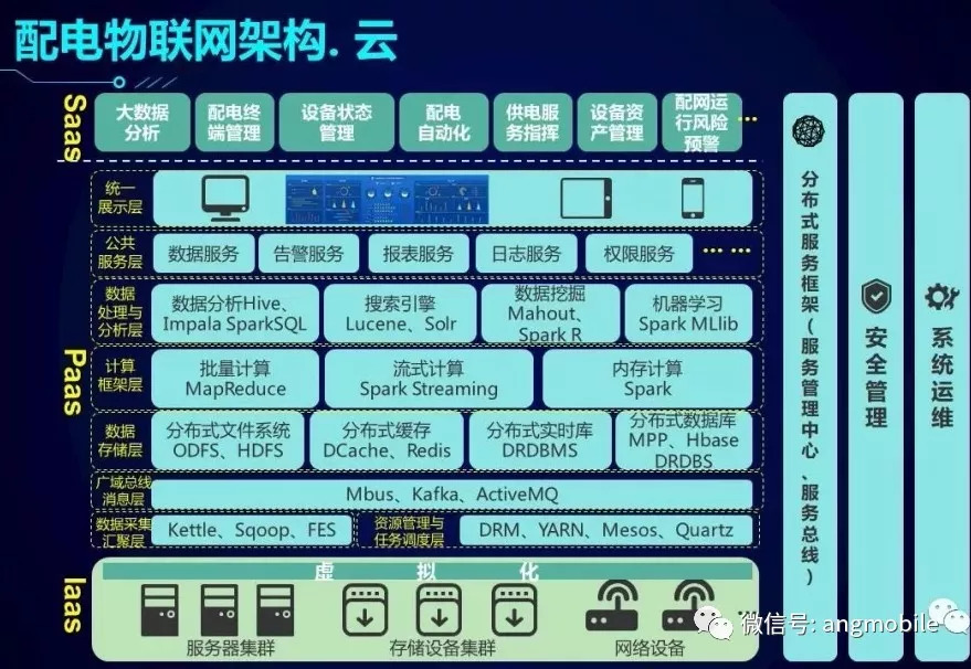 在公司的职业发展设想