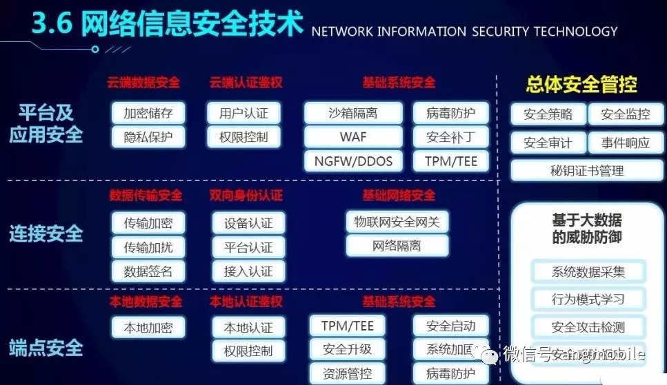 在公司的职业发展设想