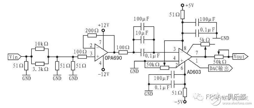 一文带你了解以FPGA为控制核心的程控滤波器设计