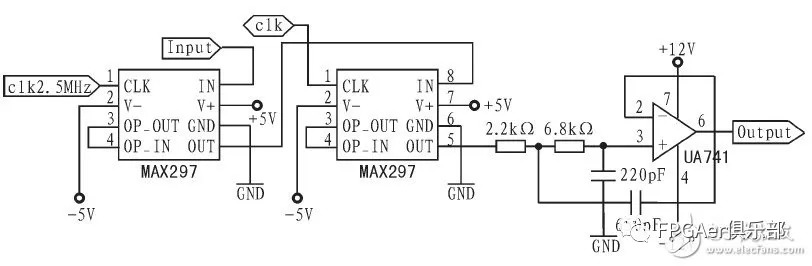 一文带你了解以FPGA为控制核心的程控滤波器设计