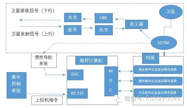 LinkSAT解决Ka高通量卫星互联关键技术,卫星通信的5G时代来了