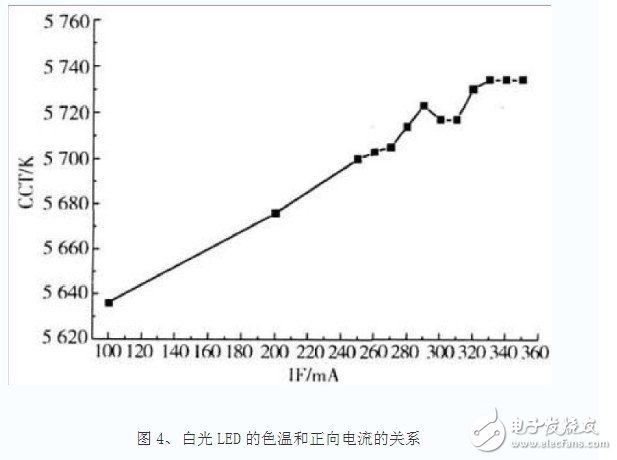 三色發(fā)光二極管原理圖 led三色調(diào)光的概念