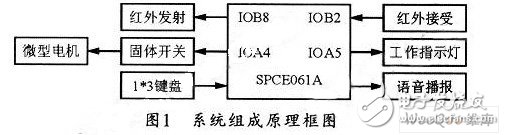 以SPCE061A单片机为控制核心的红外泵液器改进设计