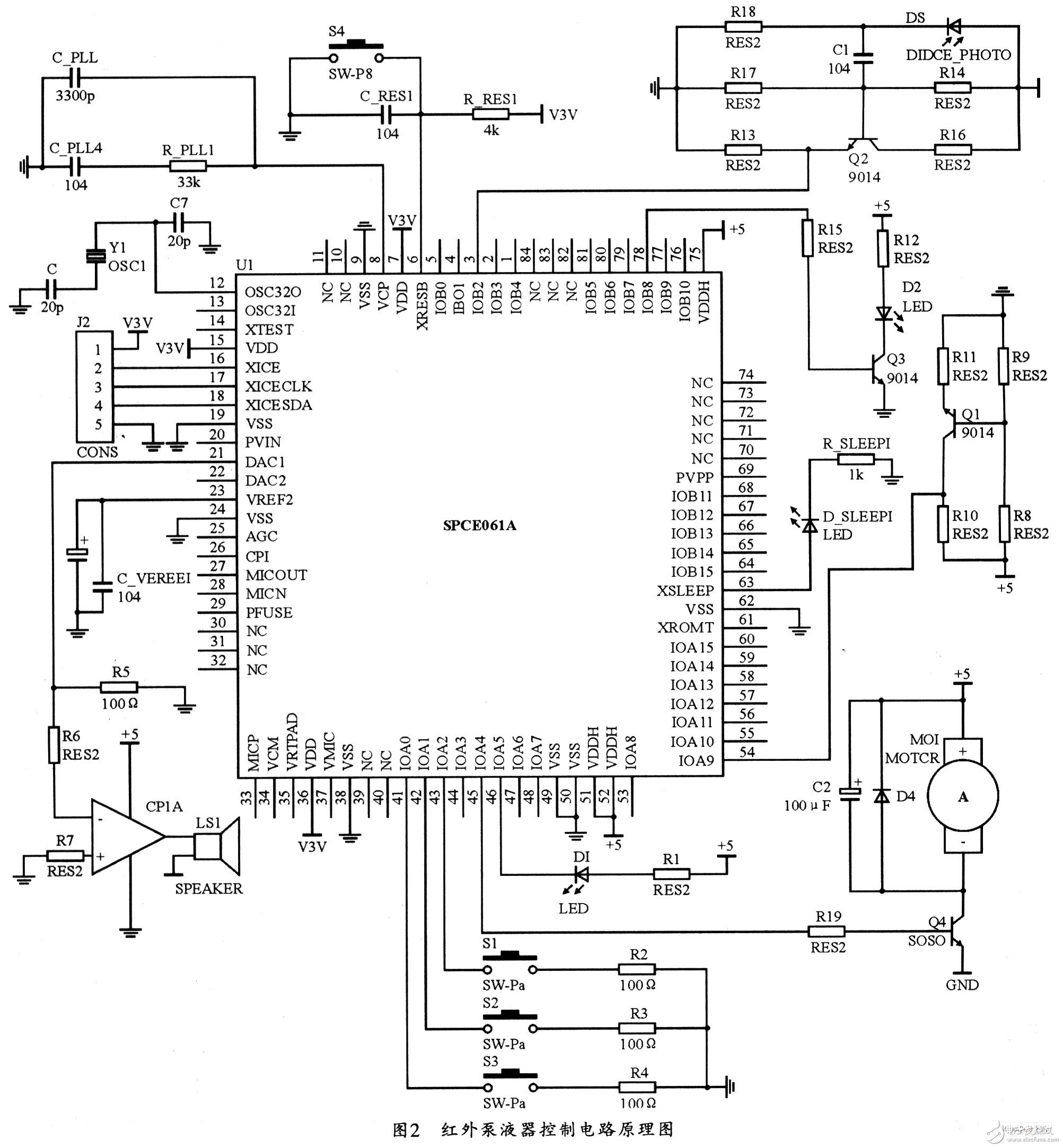 SPCE061A