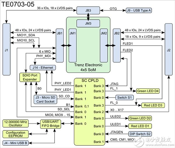 FPGA