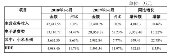 汽车零部件