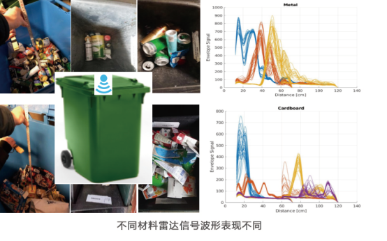 PCR雷达传感器为智慧城市提供无限可能