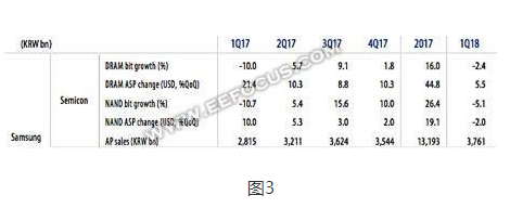 各大存储巨头实力分析，存储新势力还有机会？  