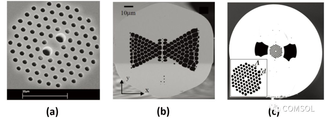采用COMSOL Multiphysics软件对高灵敏度光纤压力传感器进行仿真
