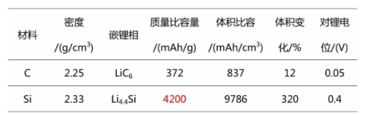 锂离子电池