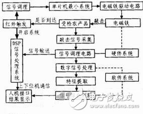 以S3C2440为核心的嵌入式温室环境监测系统设计