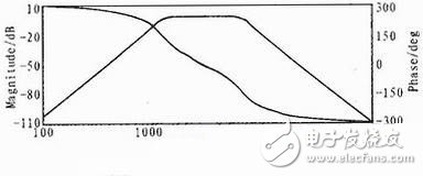 以S3C2440为核心的嵌入式温室环境监测系统设计