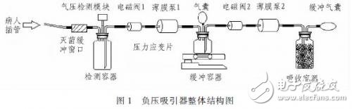 以嵌入式系统为核心的负压吸引器设计