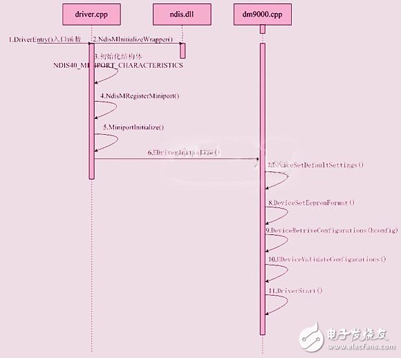 以ARM9芯片和S3C2440嵌入式系統(tǒng)為核心的以太網(wǎng)接口電路設(shè)計(jì)