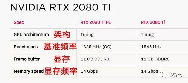 英伟达发布GTX 20系列显卡，引入了光线追踪技术