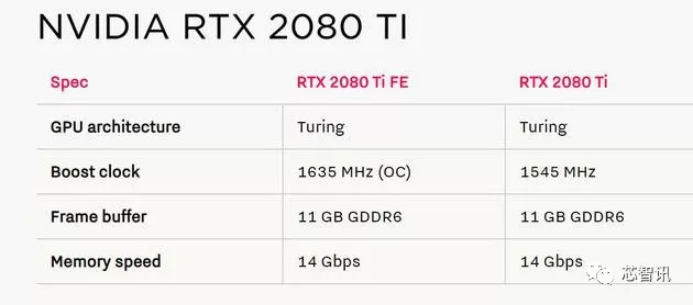 英伟达发布GTX 20系列显卡，引入了光线追踪技术