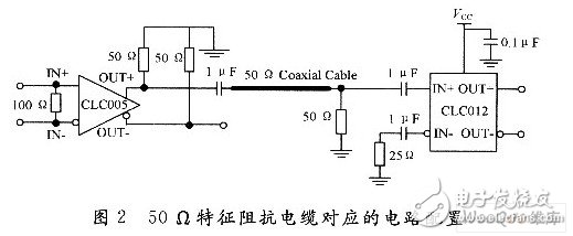 以FPGA为核心的高速通信系统设计