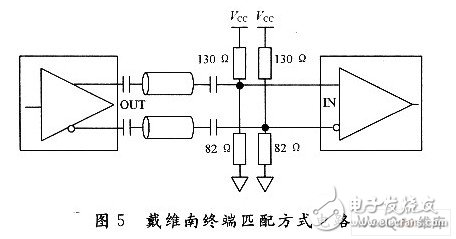 以FPGA为核心的高速通信系统设计