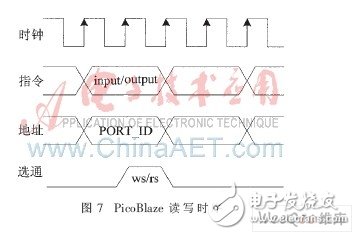 可同步于GPS的FPGA恒温晶振频率校准系统设计