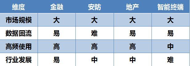 人脸识别