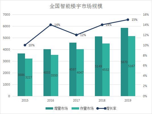 人脸识别