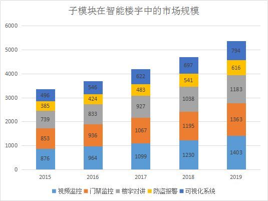 人脸识别