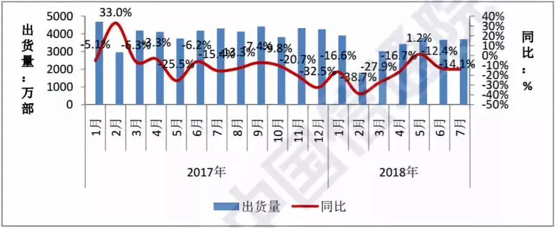 经济拐点已到，7月制造业订单全面下滑