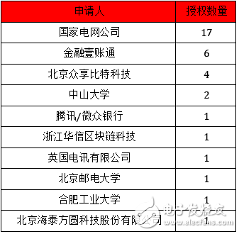 中国平安是区块链专利“隐形冠军”？专利数超BATJ中任一家