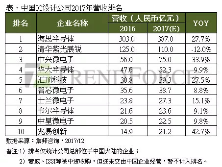 赵伟国再发惊人言论