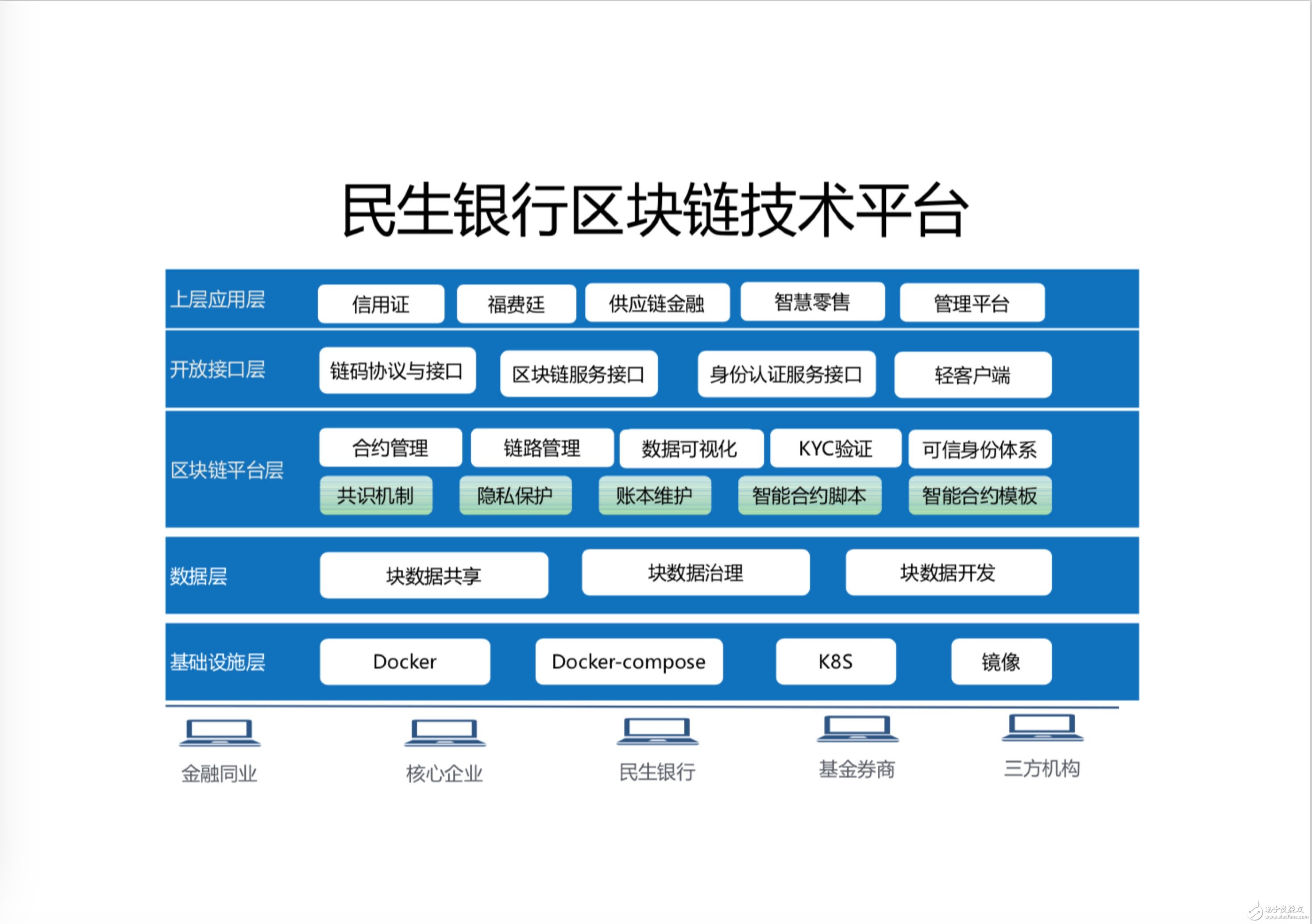 区块链贸易金融系统如何?民生银行为例