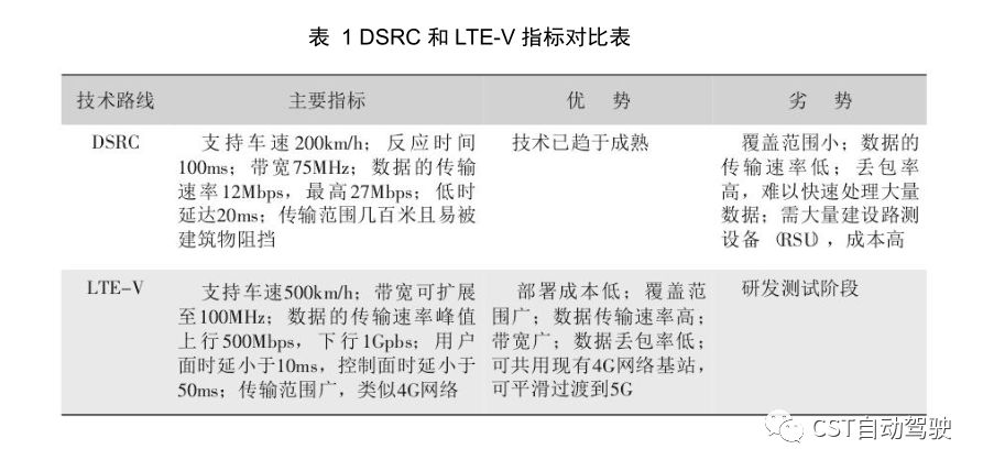 DSRC