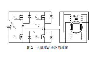 高速单相无刷直流电机的工作原理和控制方法和仿真及实验结果及分析